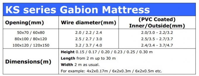 Überzogenes galvanisiertes PVC Gabion, 80X100mm Maschendraht Gabions-Korb